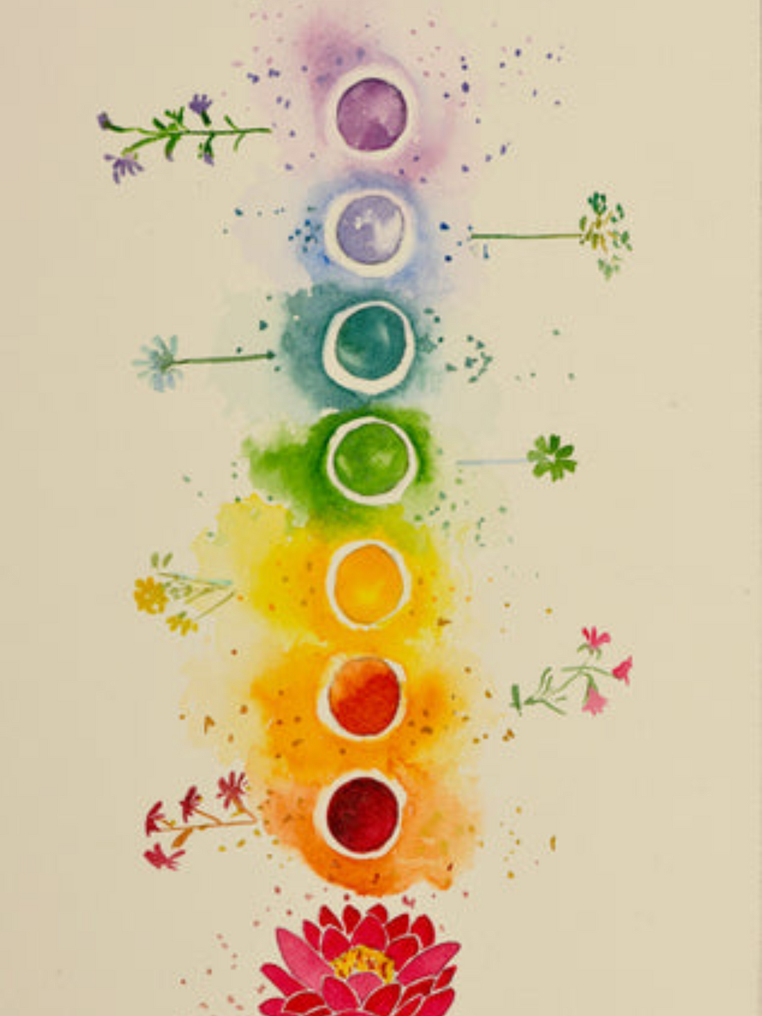 Pictorial Depiction of Chakras
