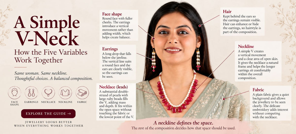 Title Banner for the article, How 5 variables, neckline, necklace , earrings, face shape, and fabric work together 
