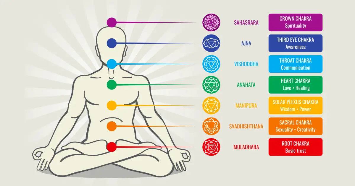 Throat Chakra (Vishuddha)- Expression of Truth