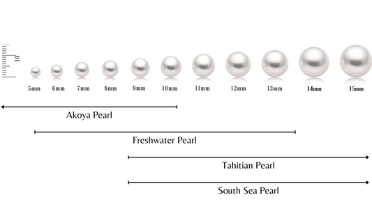 Pearls Sizes as per Pearl Types (origin)