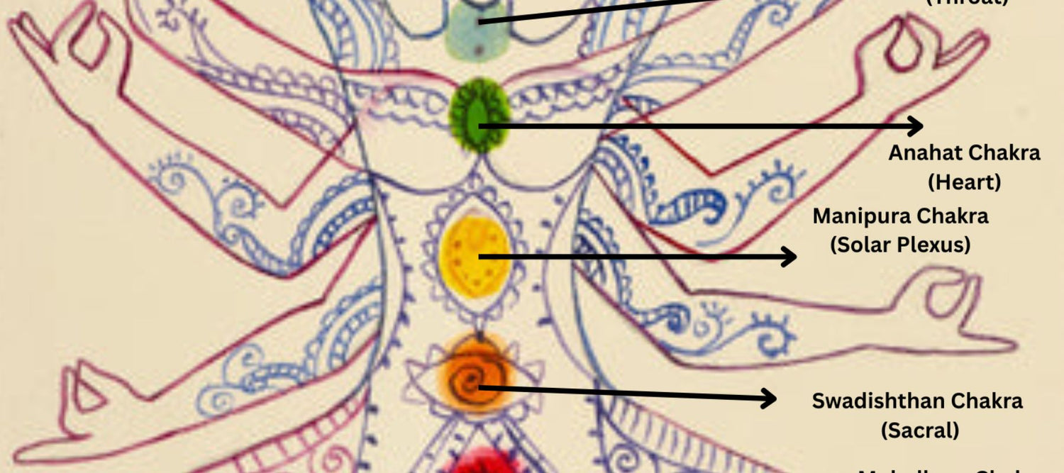 A Guide to the Sacral Chakra (Svadhisthana): 15 Questions Answered